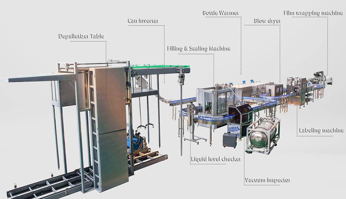 can filling line