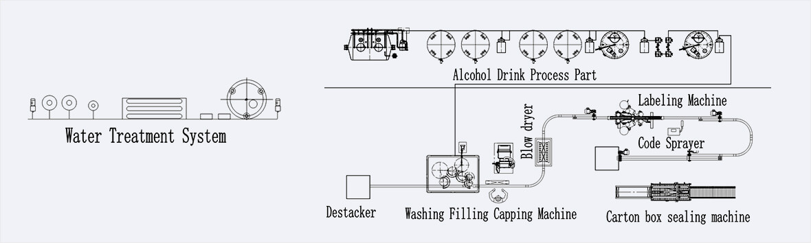 Production Line