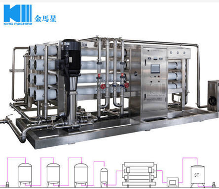 Water Treatment Plants Water Treatment Plants