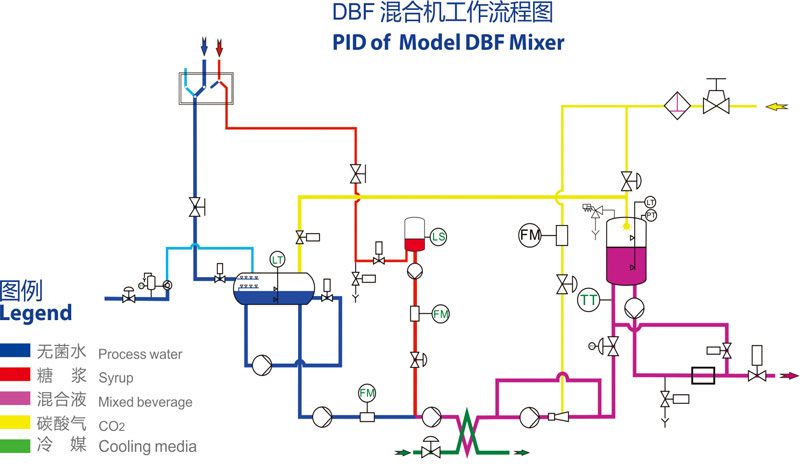 DBF-mixer.jpg DBF-mixer.jpg