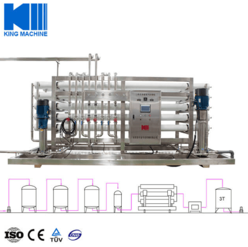 water treatment system water treatment system