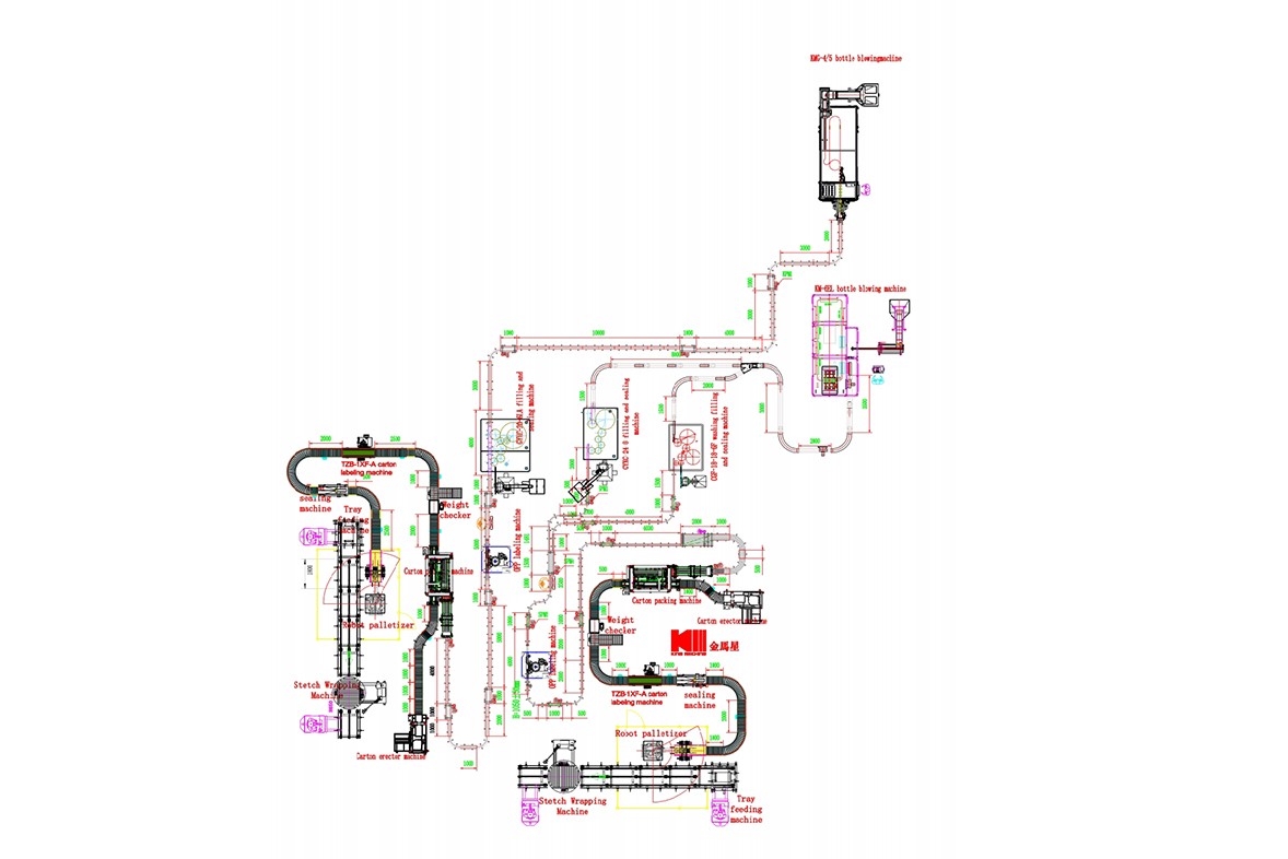 CAD Configuration CAD Configuration