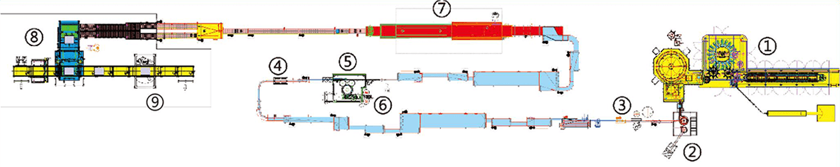 Combi CSD PET Line Typical Layout