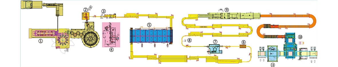 Combi CSD PET Line Typical Layout Combi CSD PET Line Typical Layout