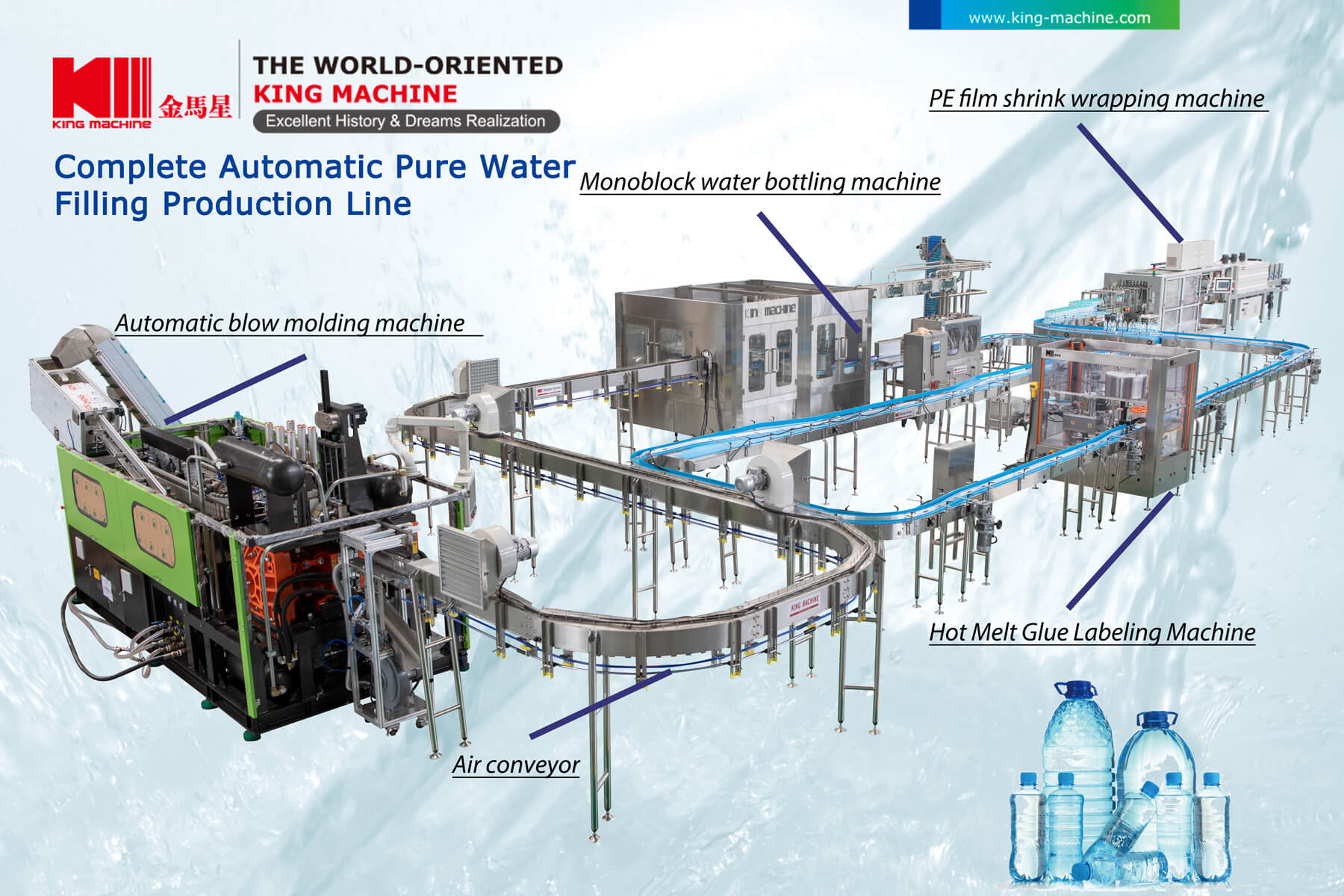 water filling line water filling line