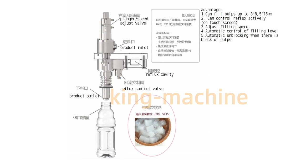 Pulp electronic filling valves.jpg Pulp electronic filling valves.jpg