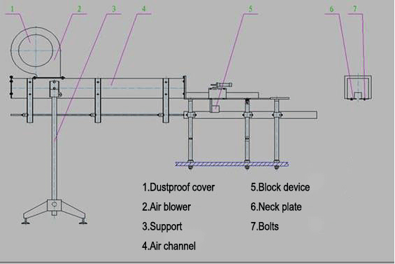 The main position of 3 in 1 water filling machine -- Air channel.png The main position of 3 in 1 water filling machine -- Air channel.png