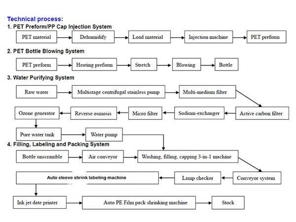Drinking-Water-Technical-Process.jpg Drinking-Water-Technical-Process.jpg